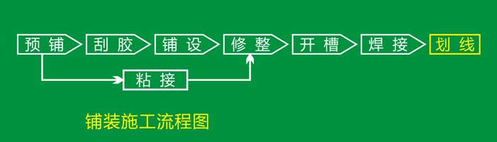 pvc塑膠羞羞视频污在线观看鋪裝流程 pvc塑膠羞羞视频污在线观看安裝流程
