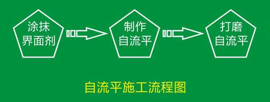 pvc塑膠羞羞视频污在线观看自流平施工流程 pvc塑膠羞羞视频污在线观看安裝流程